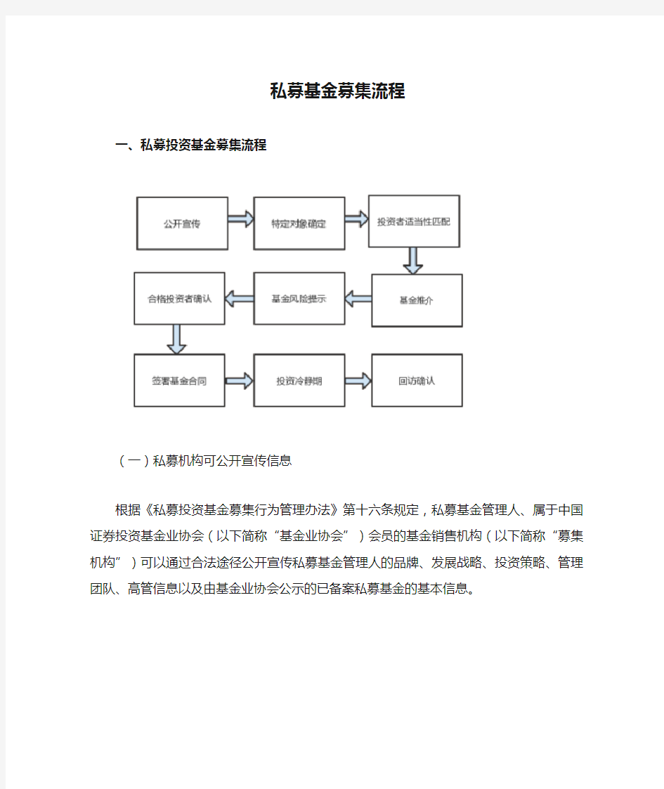 私募基金募集流程