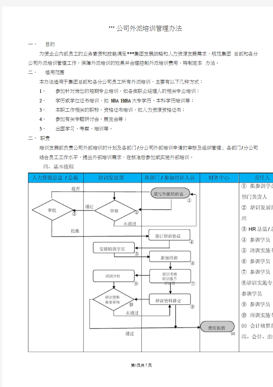 外训管理办法.doc