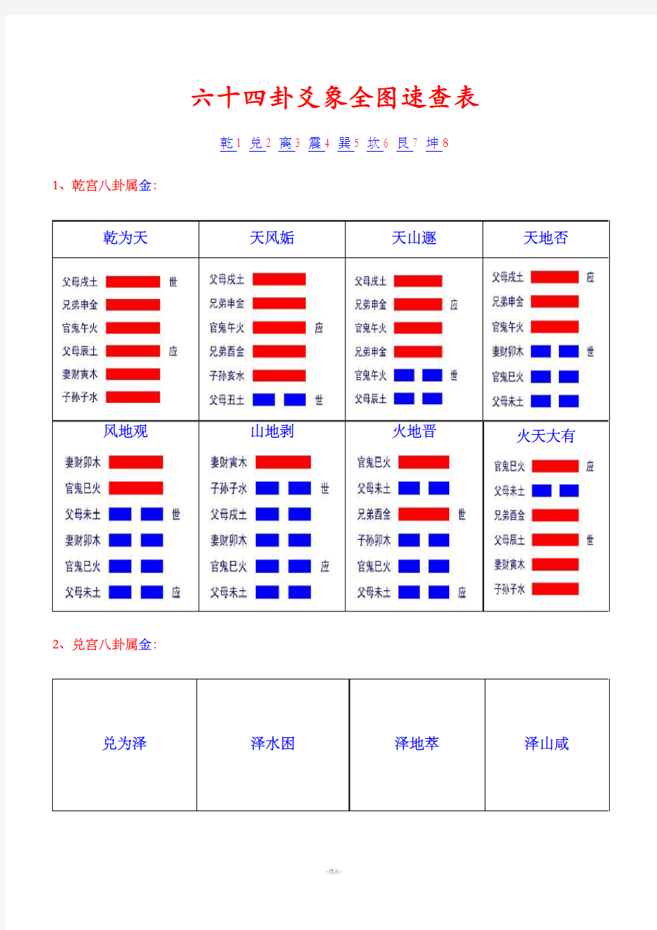 六十四卦爻象全图(彩色)