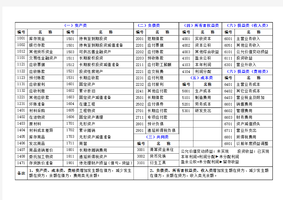 会计科目参照表及利润表2017