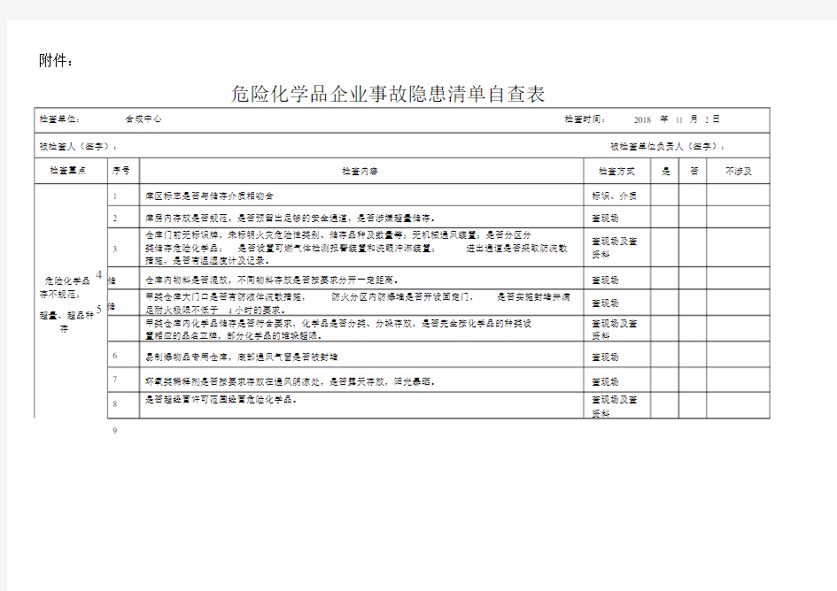 危险化学品企业事故隐患清单检查表--实用.doc