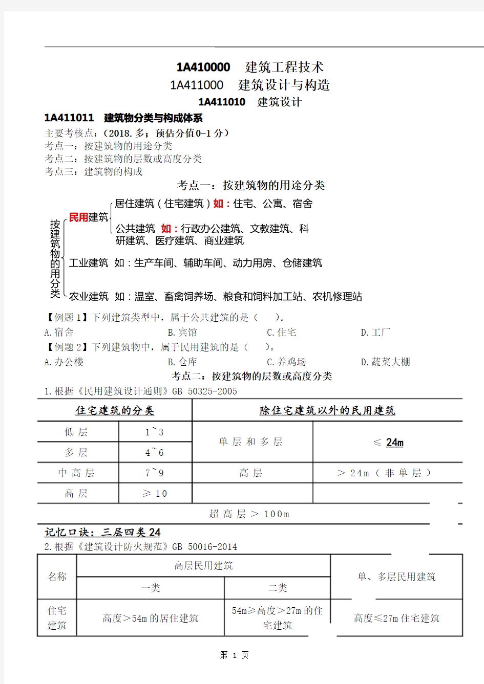 2020年一级建造师建筑-精华考点(神总结)