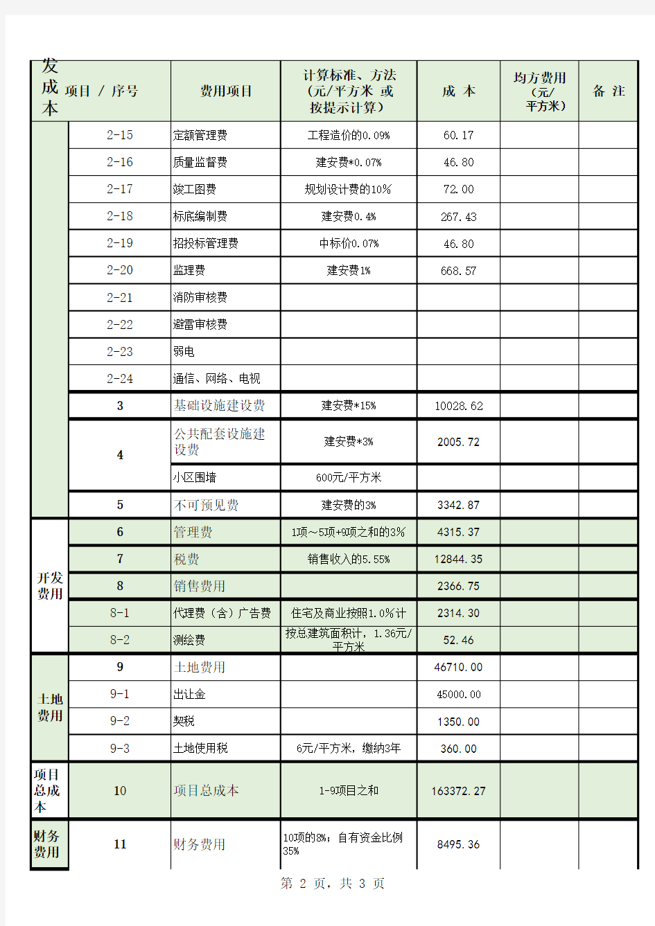 全面成本、利润测算表格