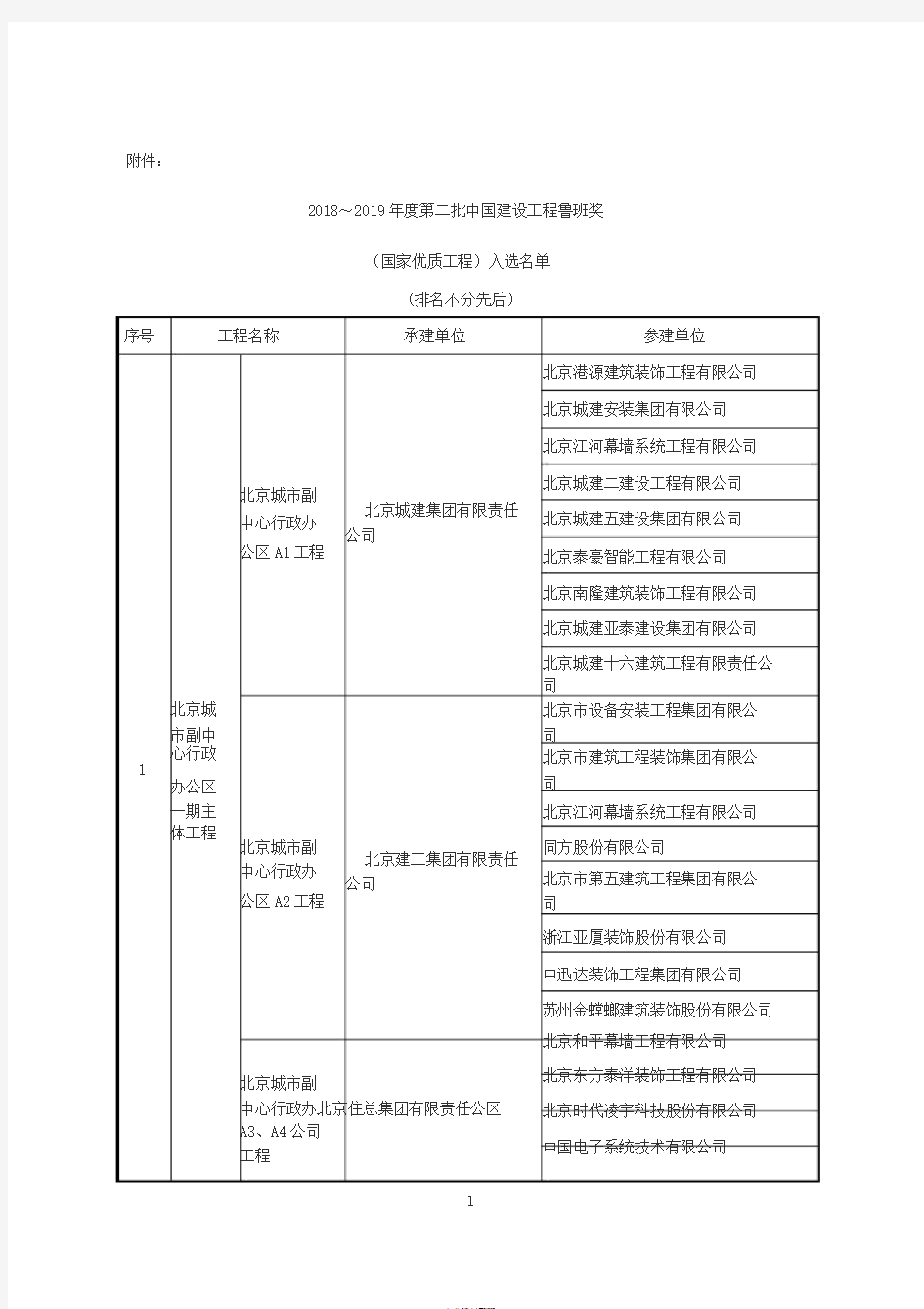 2018-2019年度第二批中国建设工程鲁班奖获奖名单