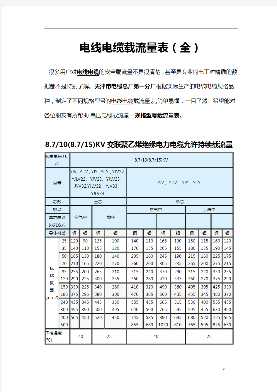 (非常好)电线电缆载流量表(全)