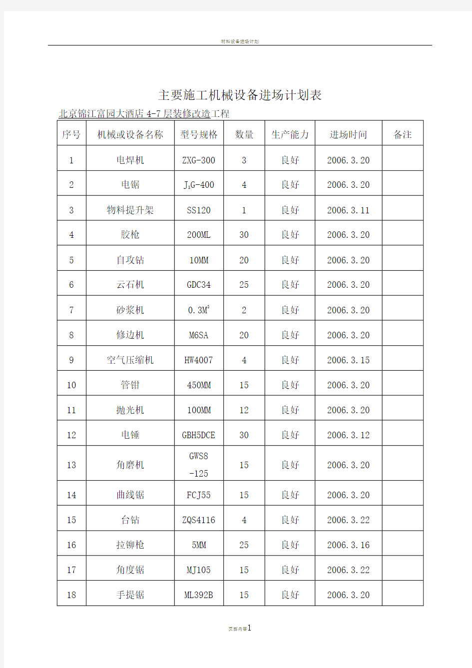 主要施工机械设备进场计划表