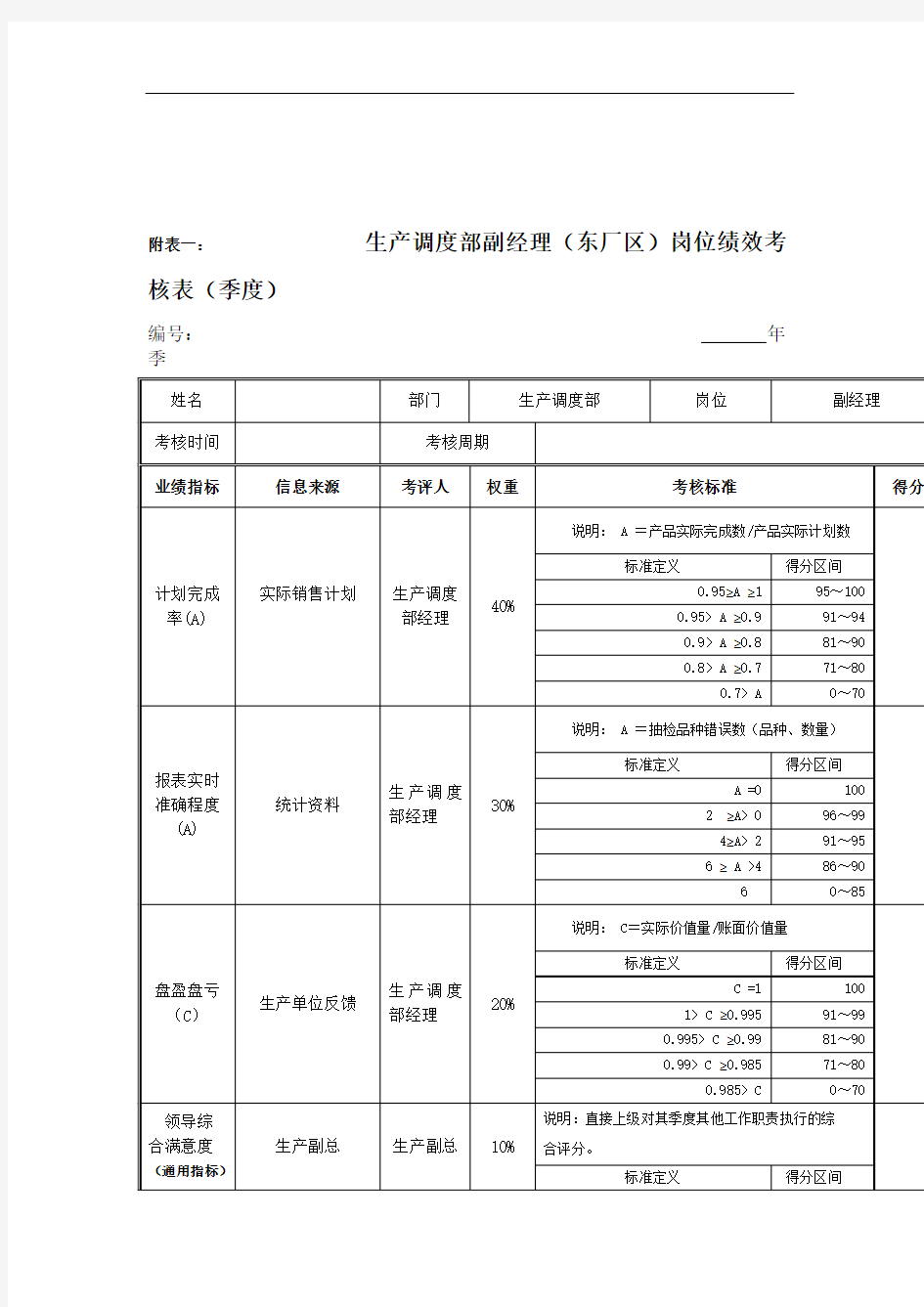 生产调度部副经(东厂区)岗位绩效考核表