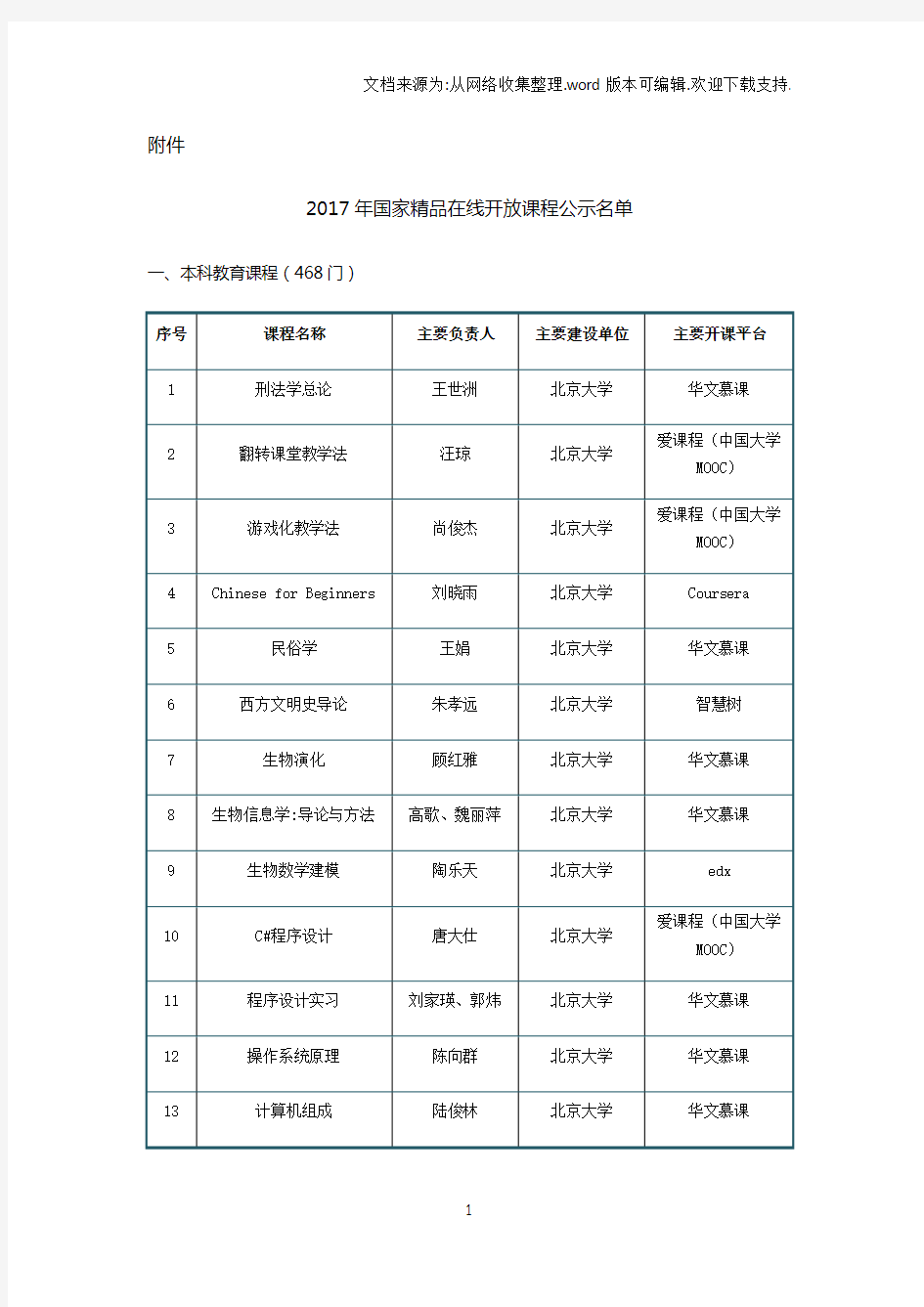 2017年国家精品在线开放课程公示名单