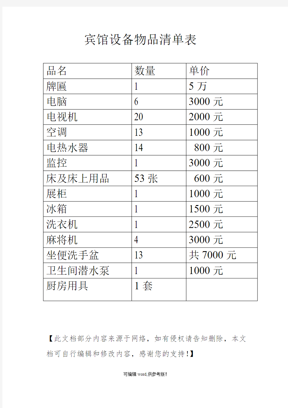 宾馆设备物品清单表