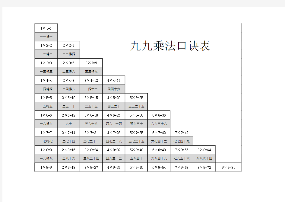 九九乘法口诀表(打印版)