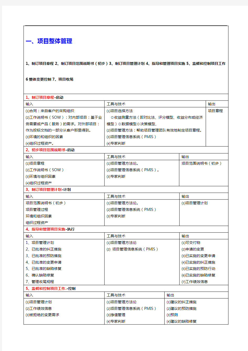 项目管理系统的之过程输入输出