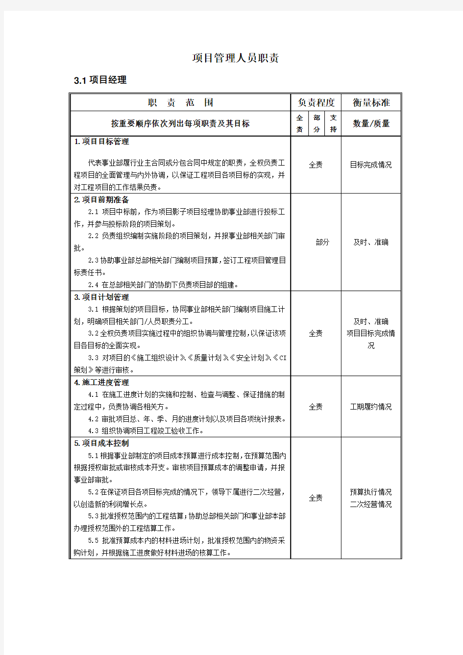 项目管理人员职责