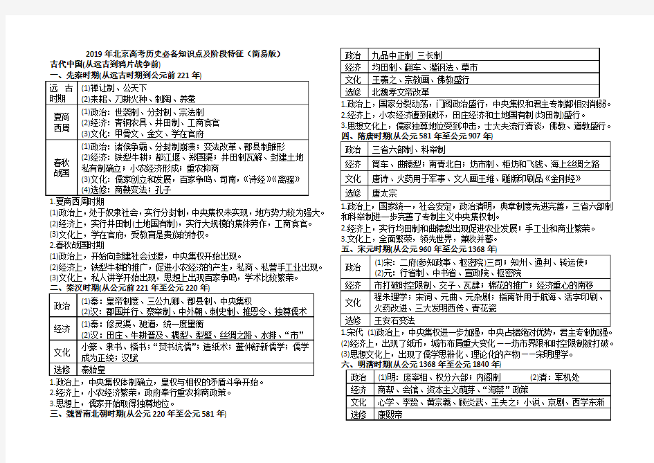 2019年北京高考历史必备知识点及阶段特征(简易版)