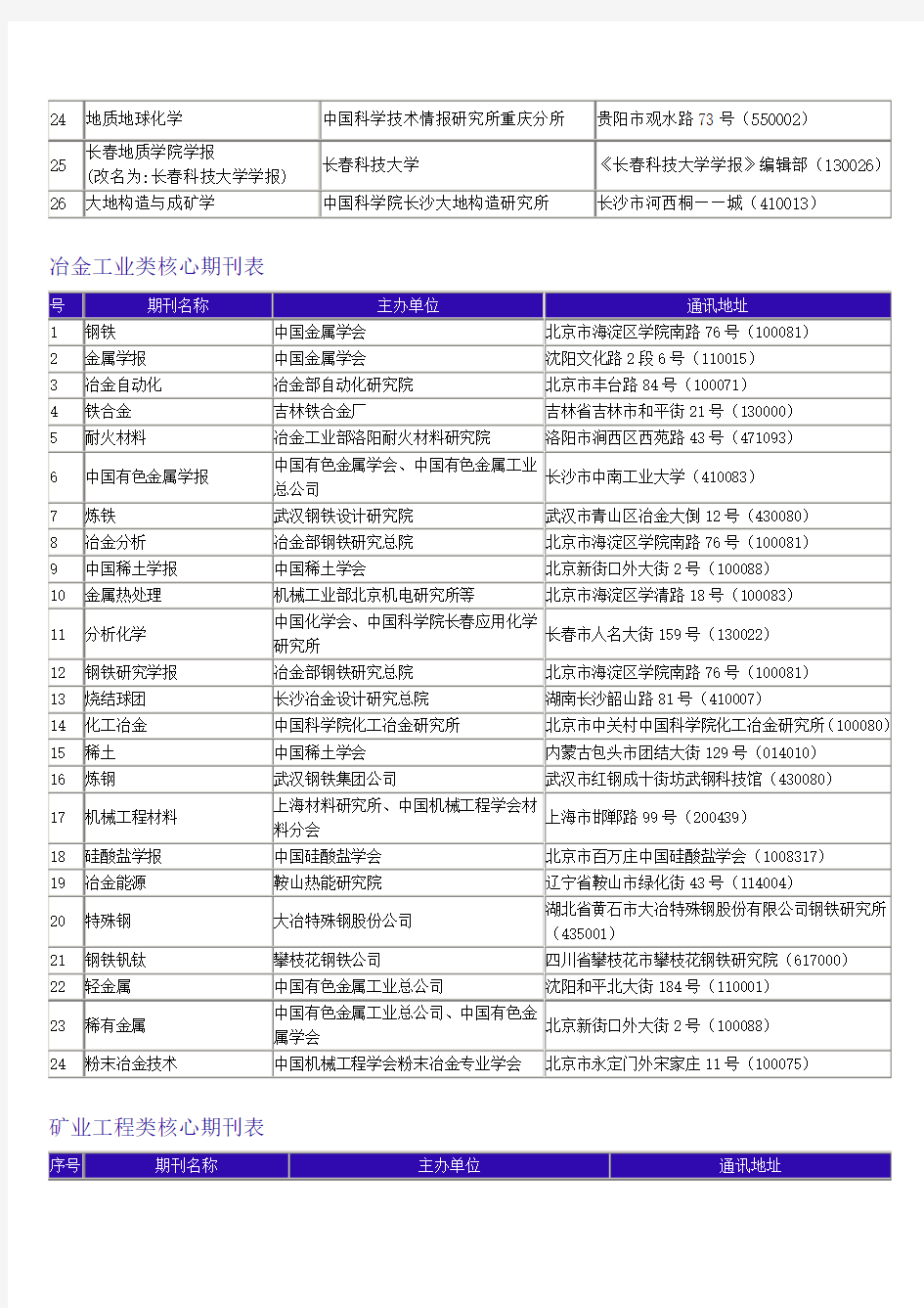 地质学类核心期刊表