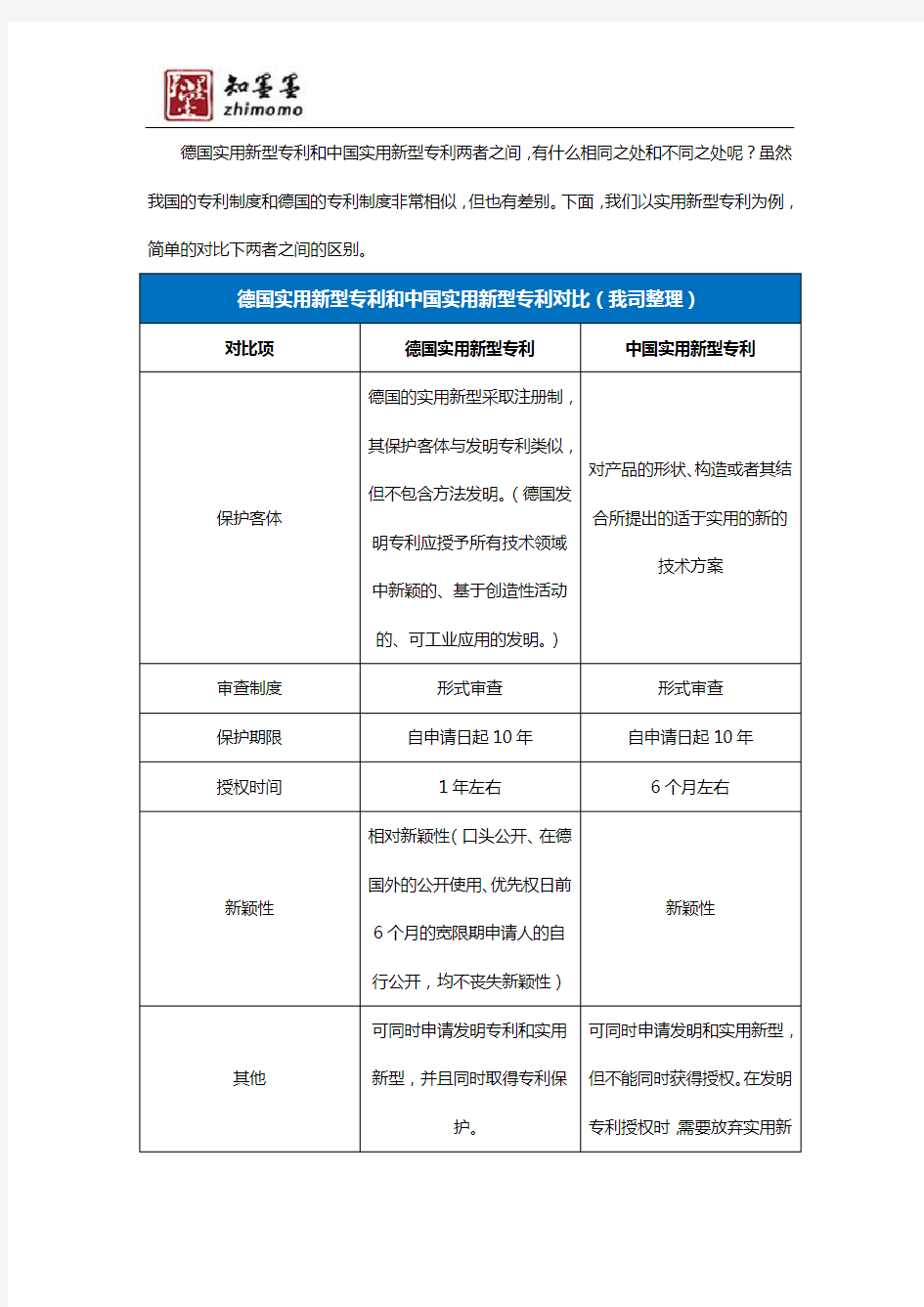 德国实用新型专利和中国实用新型专利对比有何不同