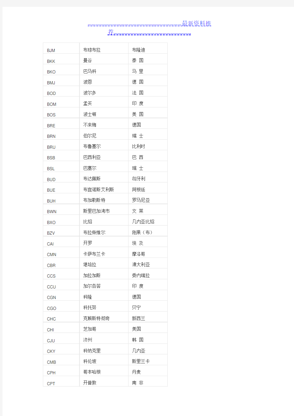 国际机场三字代码