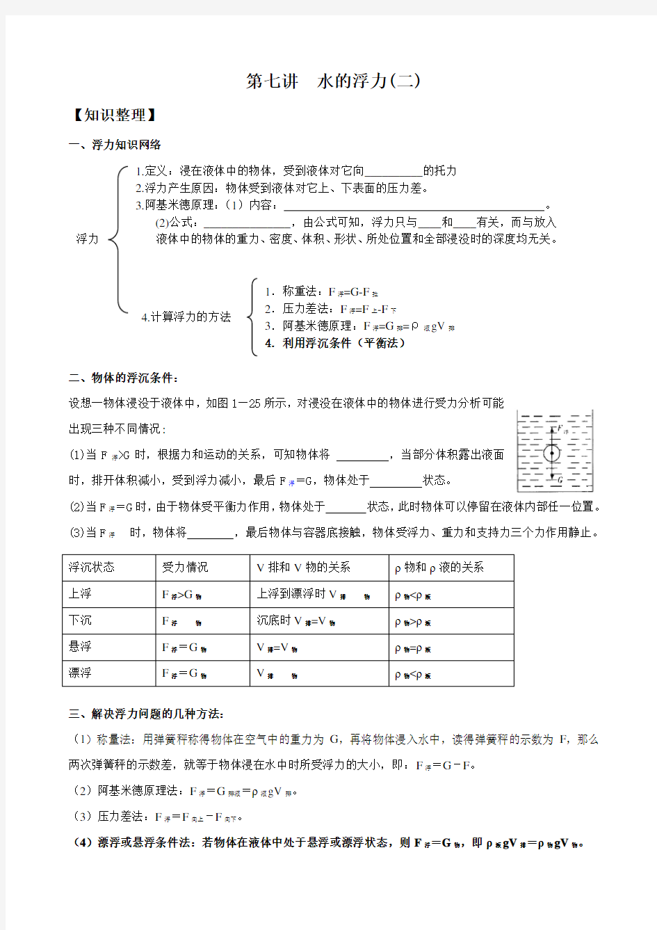 第七讲--水的浮力(二)