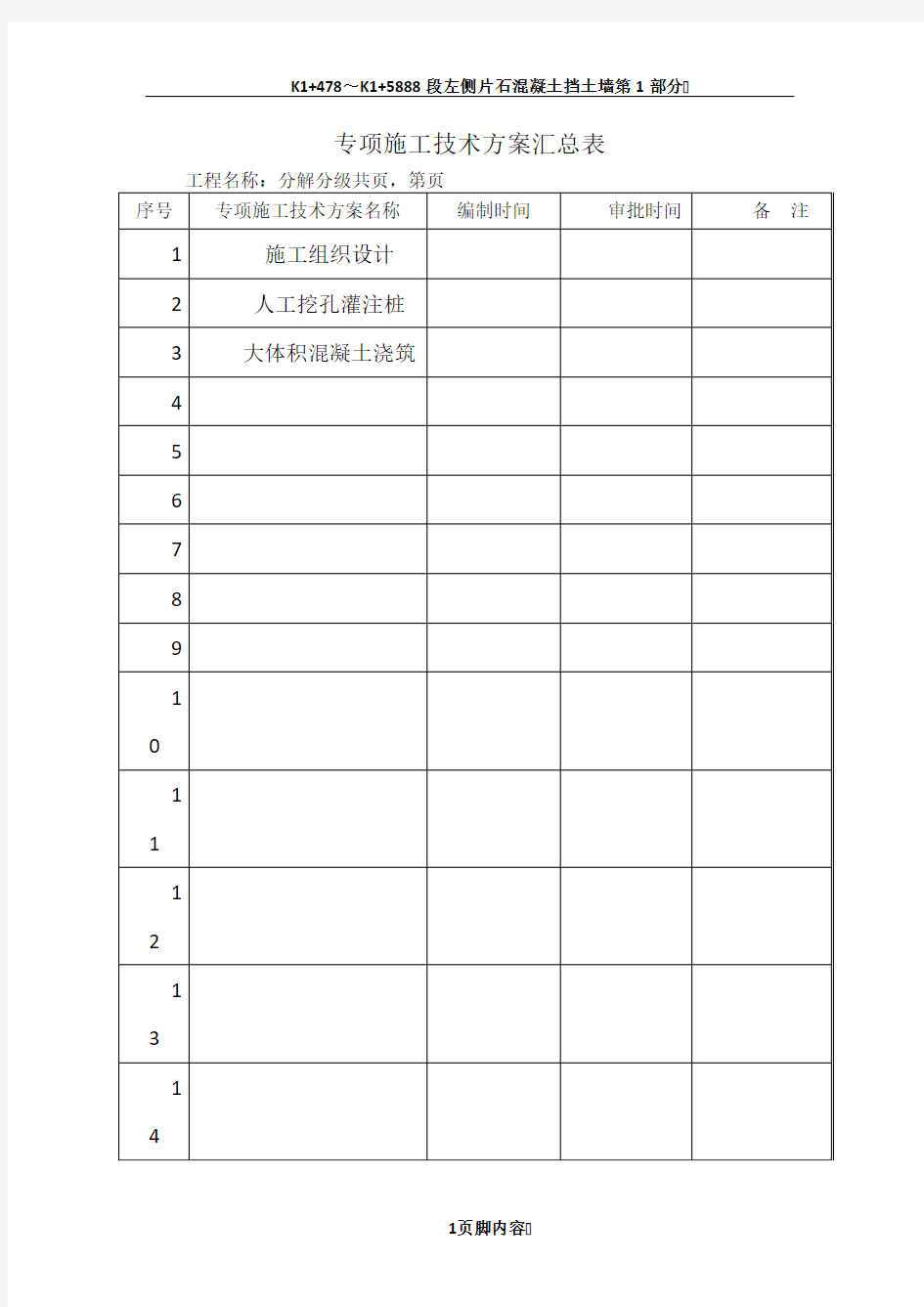 专项施工技术方案汇总表