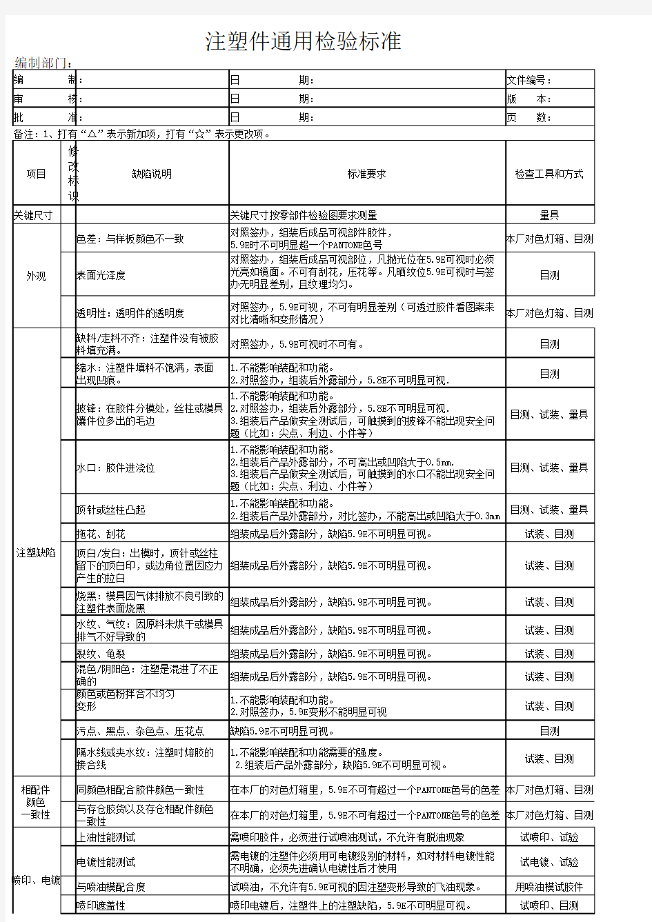 塑料件检验标准