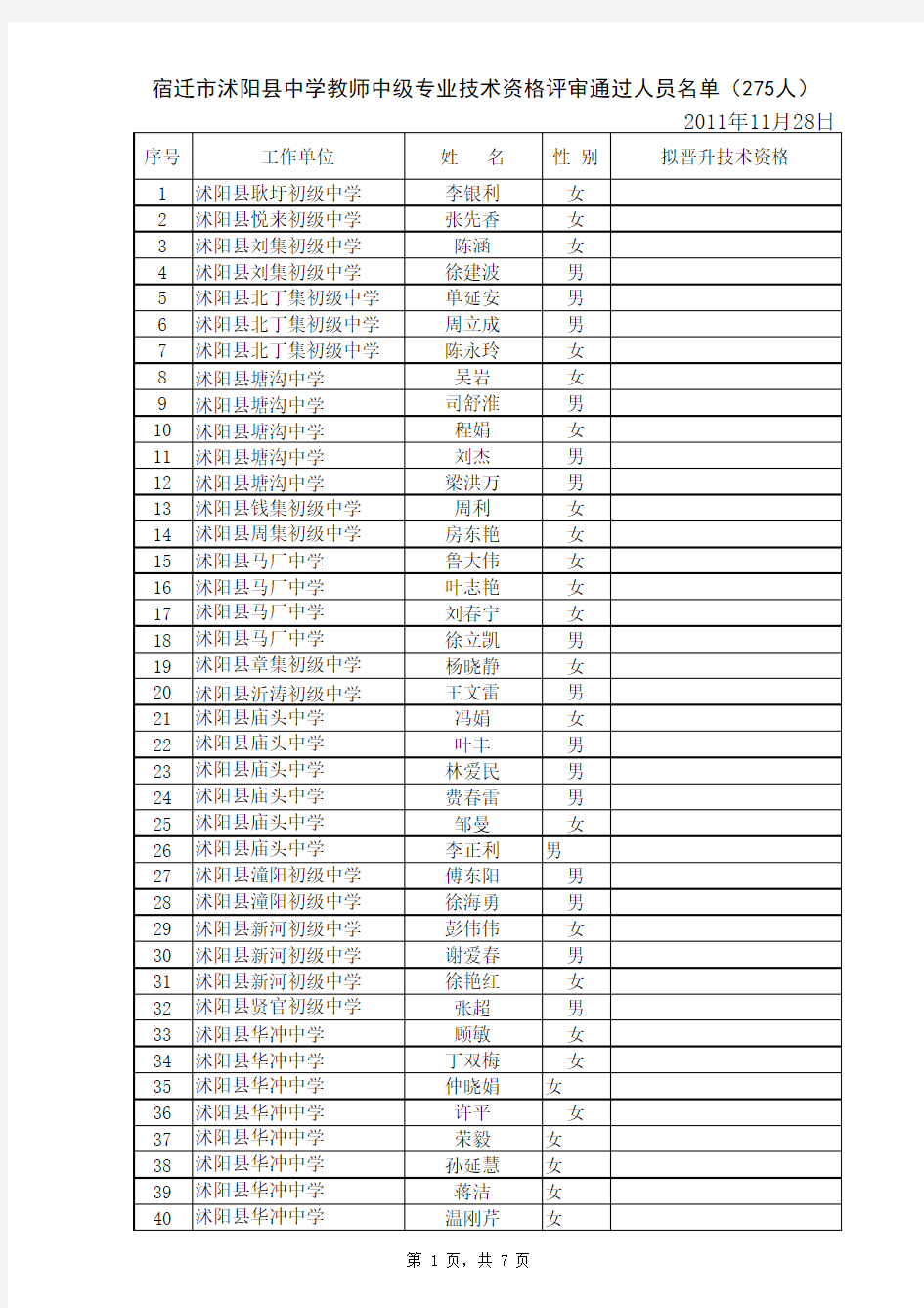 2011中级职称公示名册