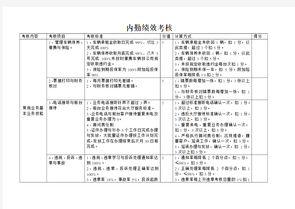 内勤岗考核表