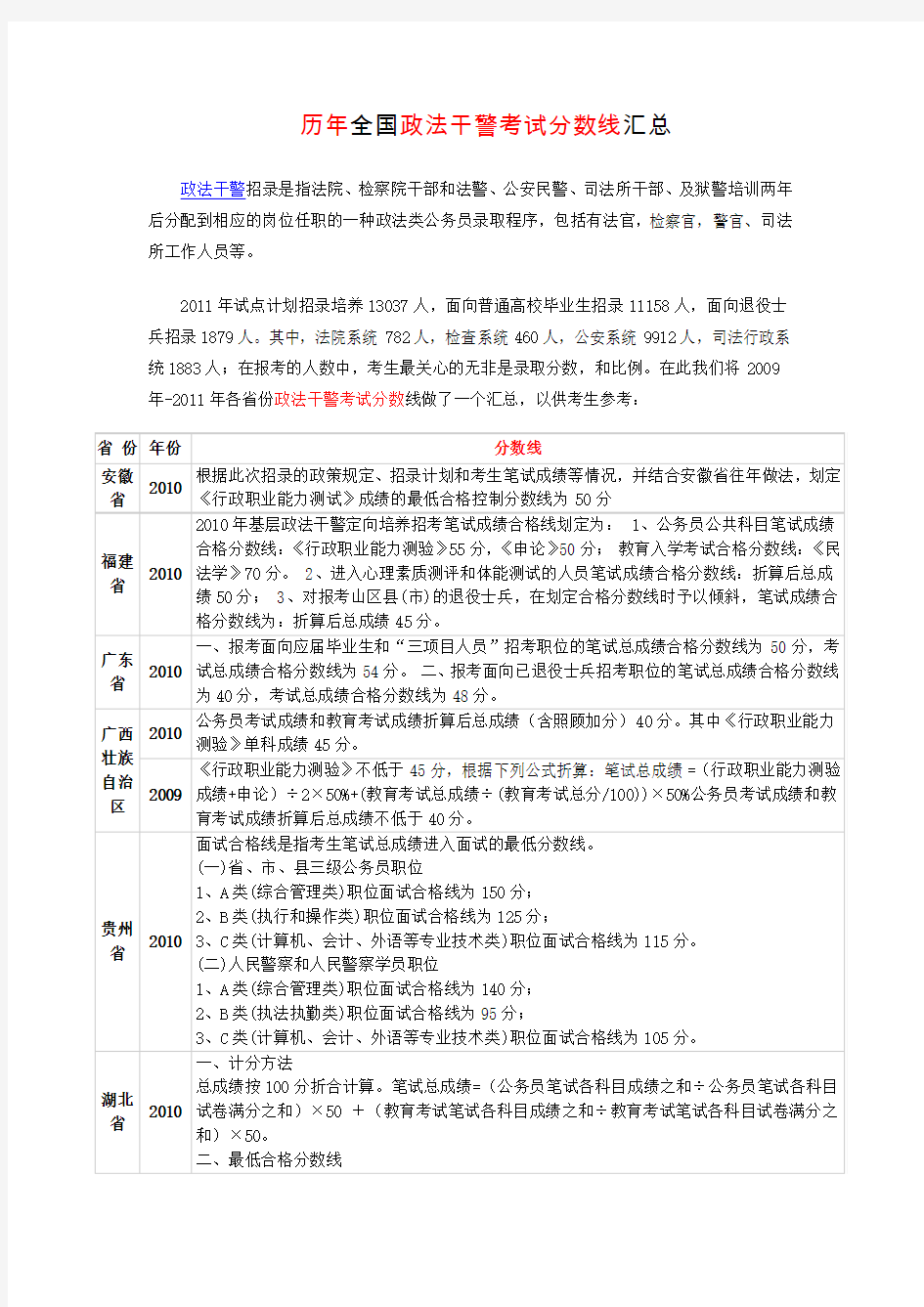 历年全国政法干警考试分数线汇总