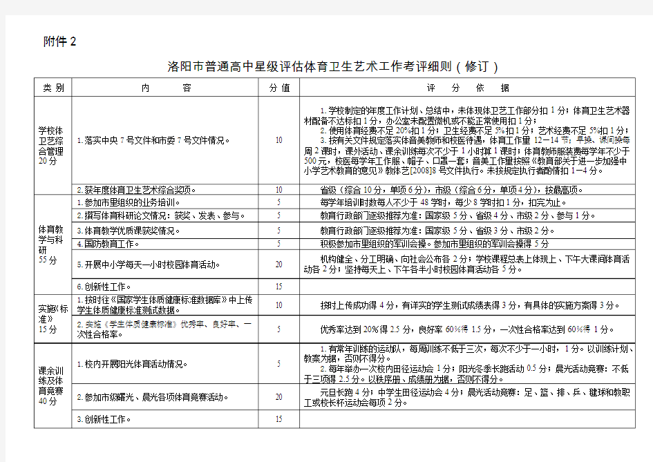 201232383020_体育卫生艺术工作考评细则(修订)