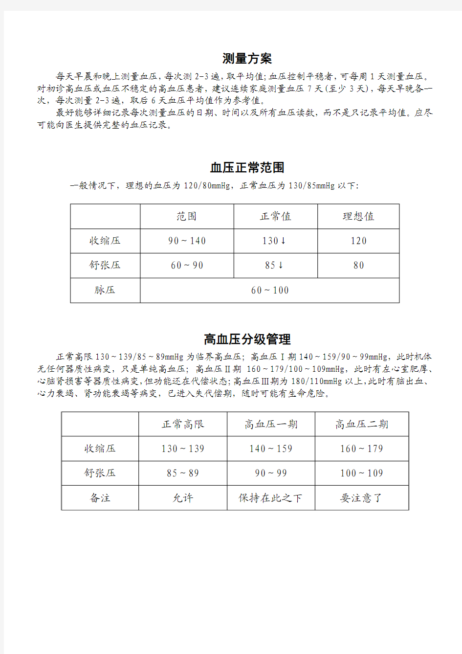 高血压自测对照表