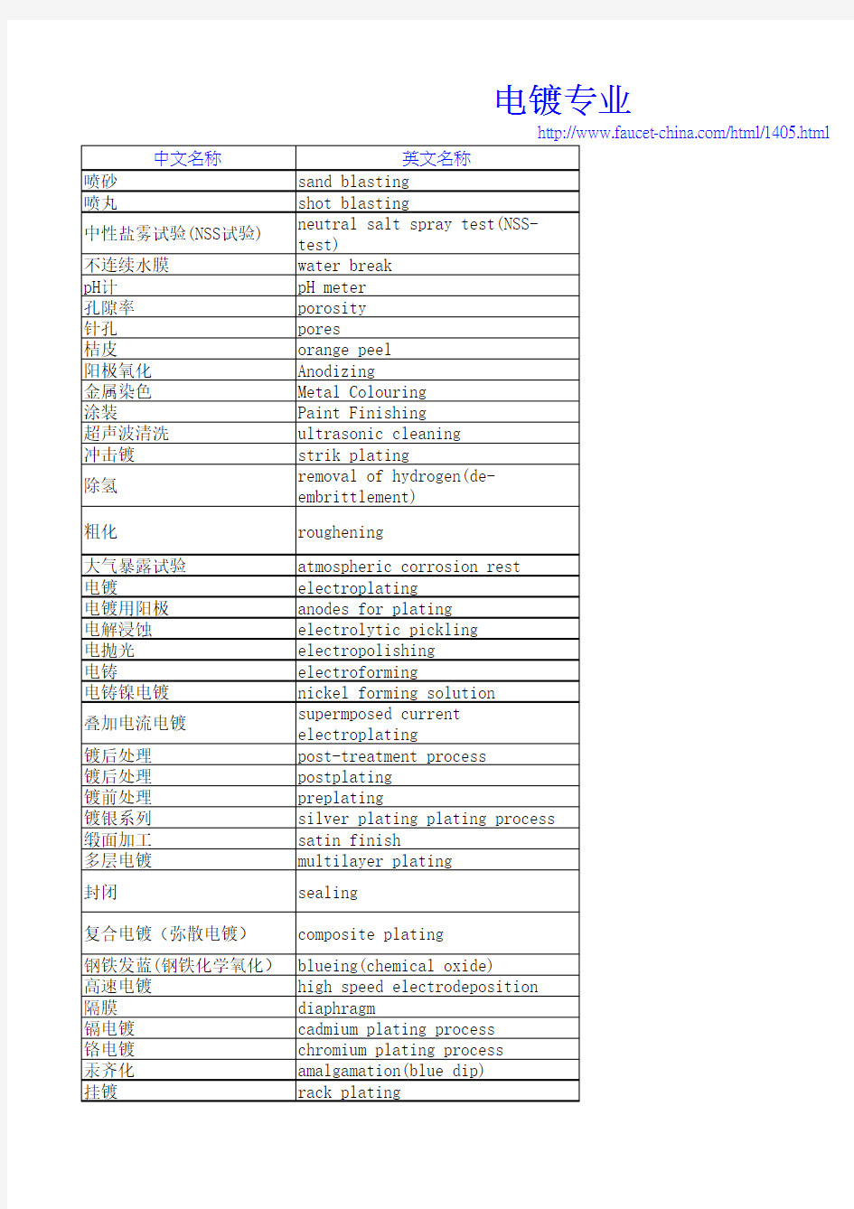 电镀专业术语中英文对照