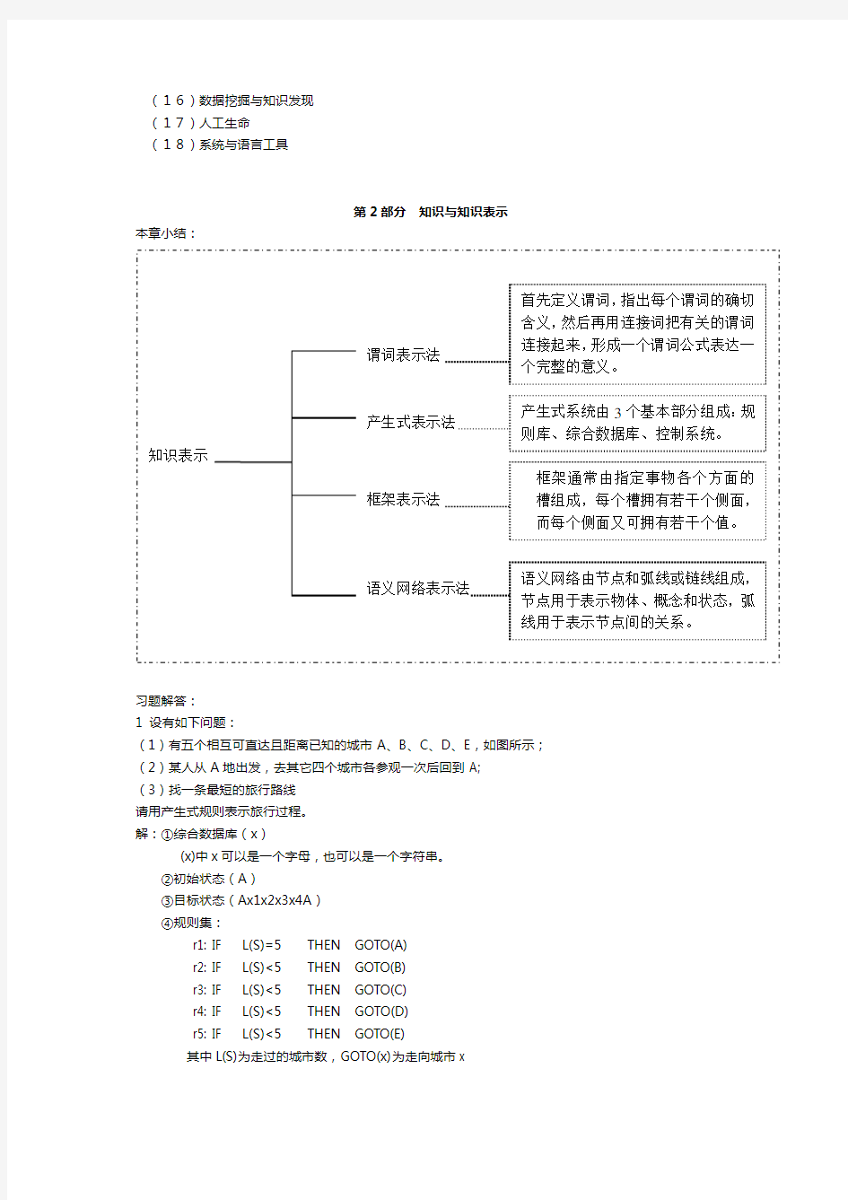 人工智能经典习题集及各章总结(期末考试必备)