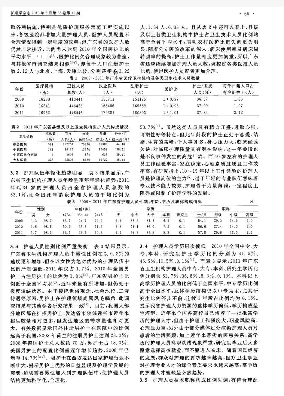 广东省卫生机构护理人力资源现状分析