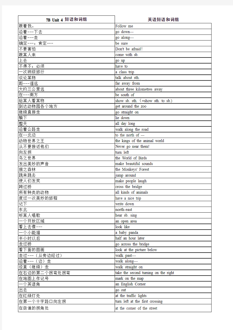 7B Unit4词组短语