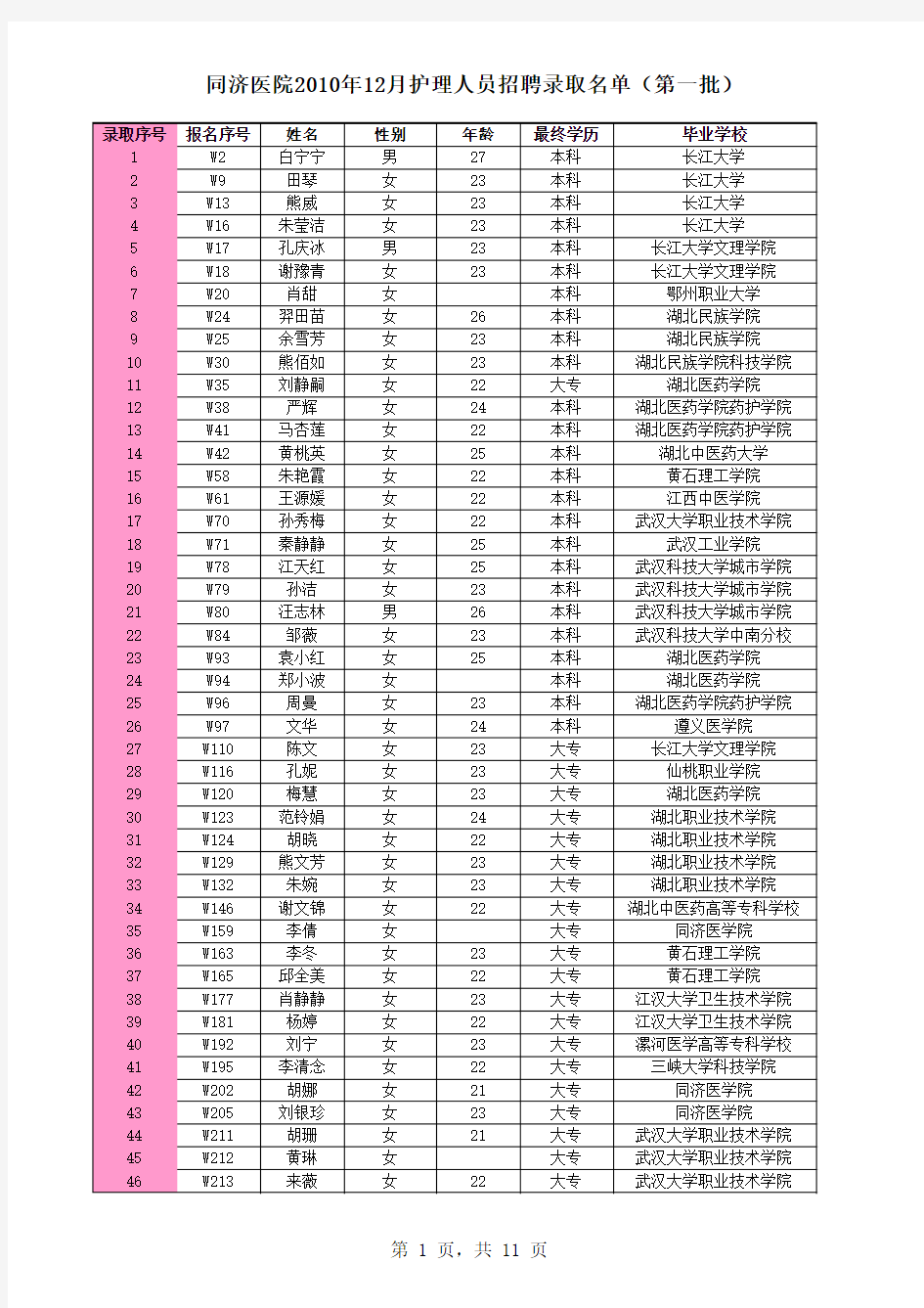 华中科技大学同济医院第一批护士录用名单