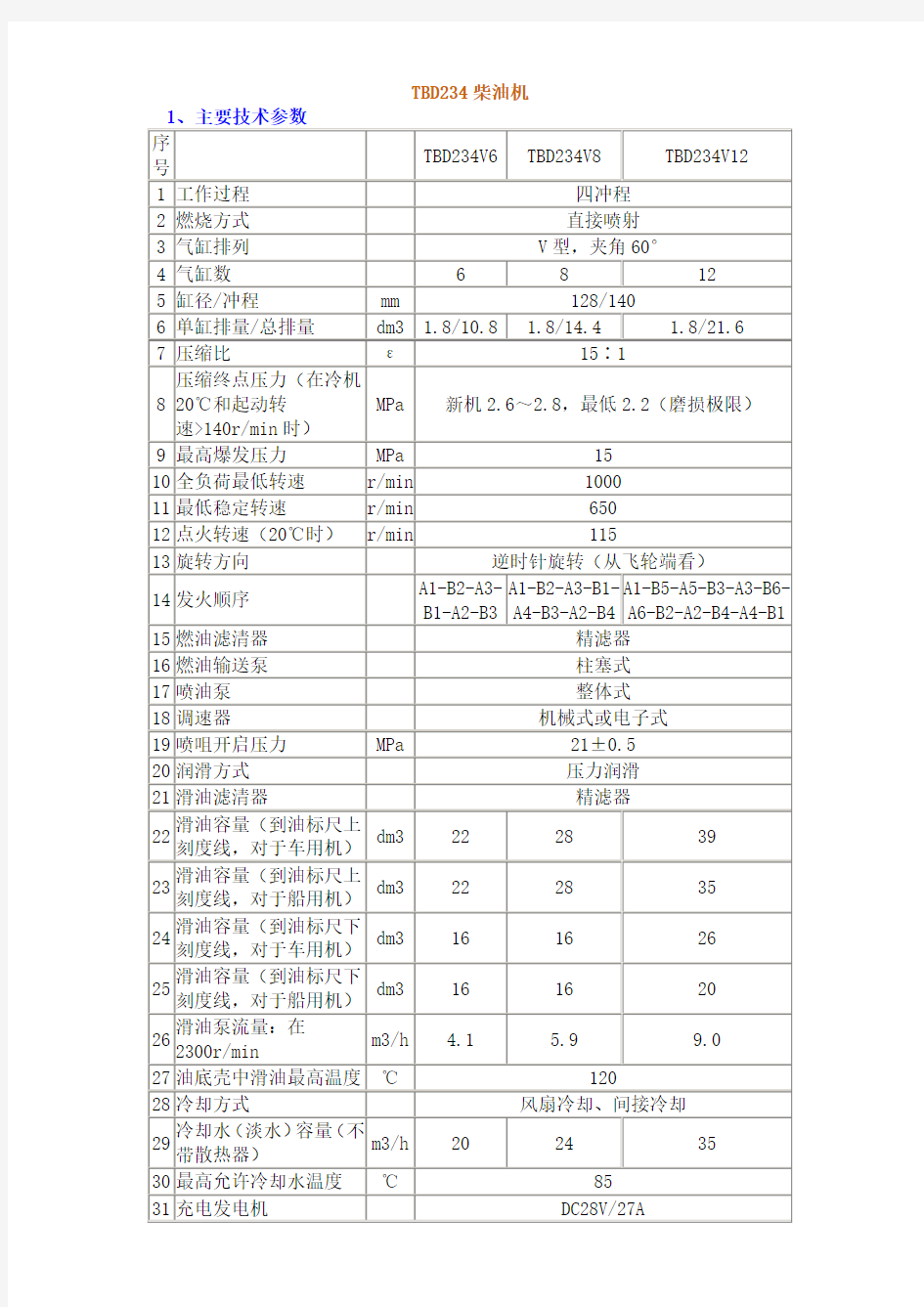 TBD234柴油机主要技术参数