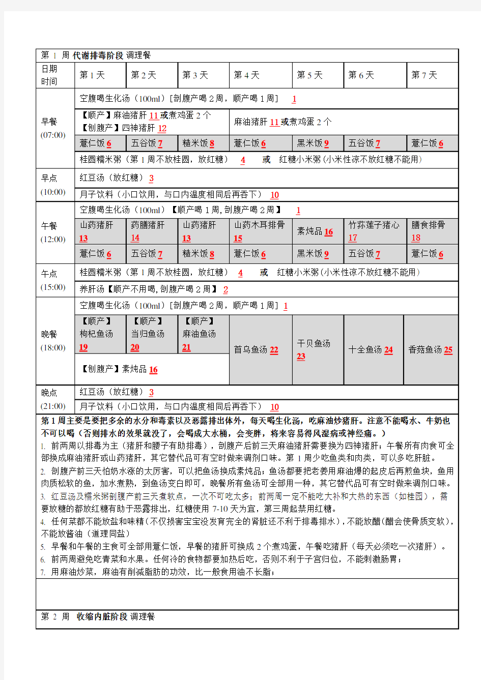 月子餐一个月加食谱(月子需要提前准备的东西)+注意事项