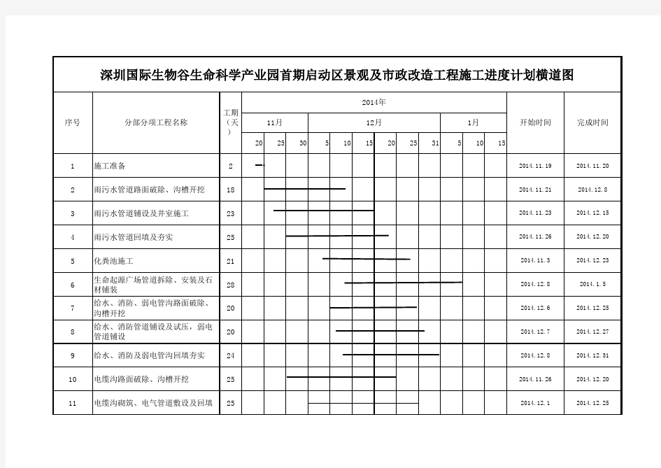 施工进度计划横道图(附表)