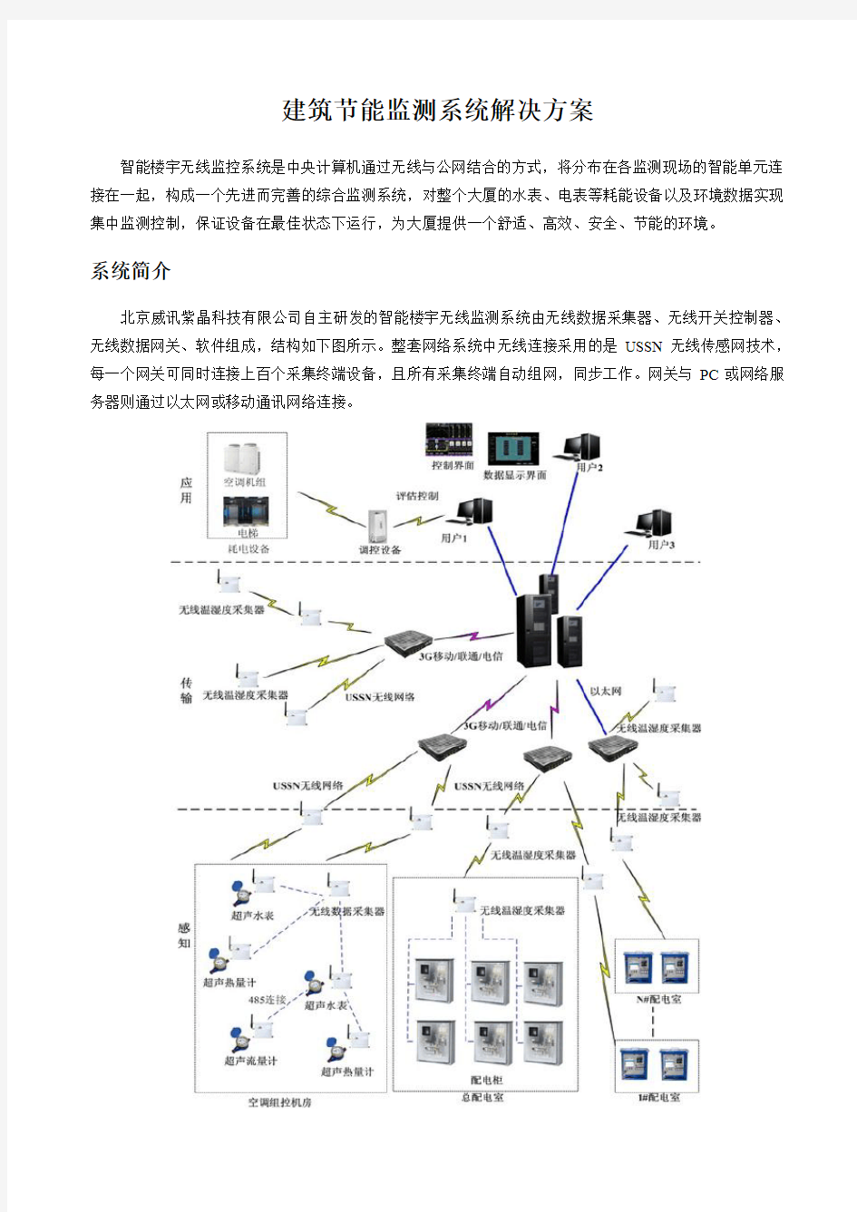 建筑节能监测系统解决方案