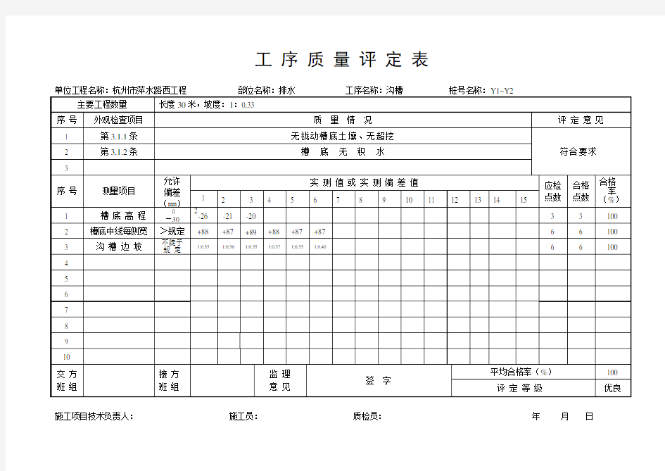 工 序 质 量 评 定 表1