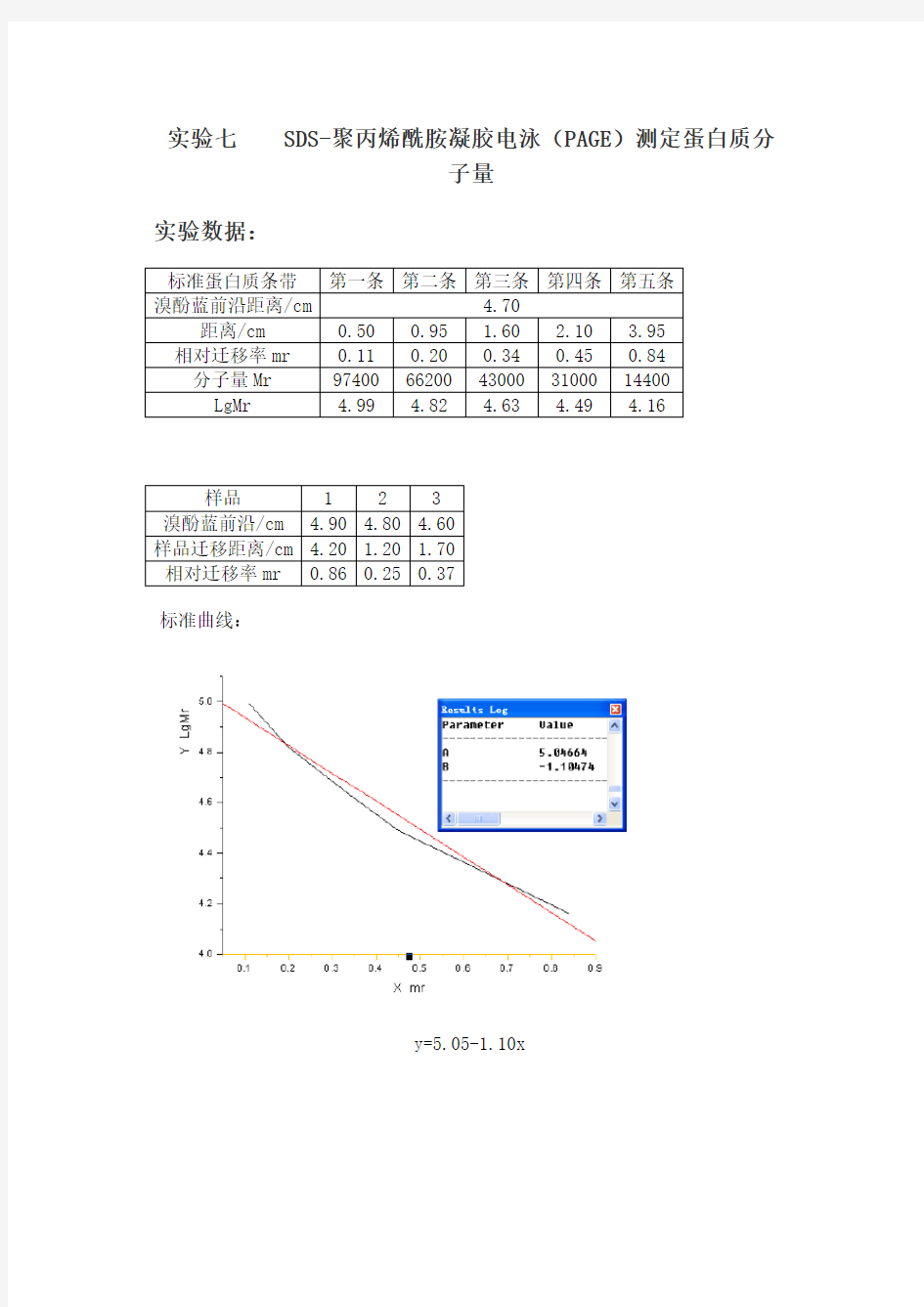 SDS-聚丙烯酰胺凝胶电泳(PAGE)测定蛋白质分子量