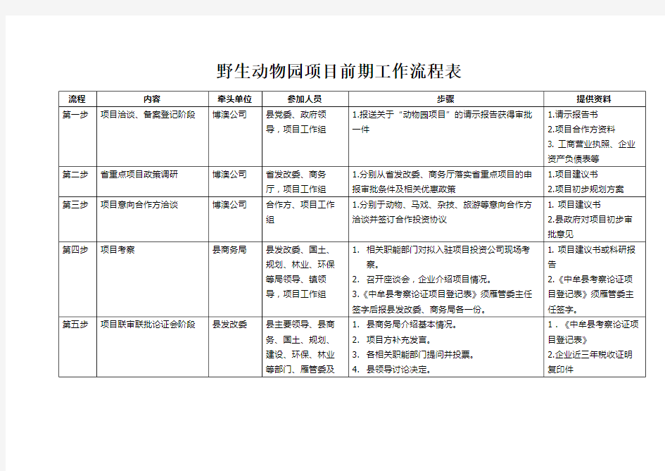 野生动物园项目前期工作流程表