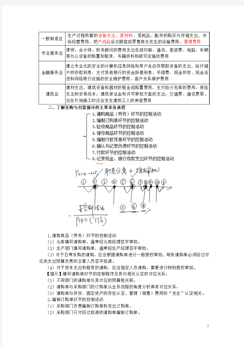 第十章 采购与付款循环的审计(完整版)