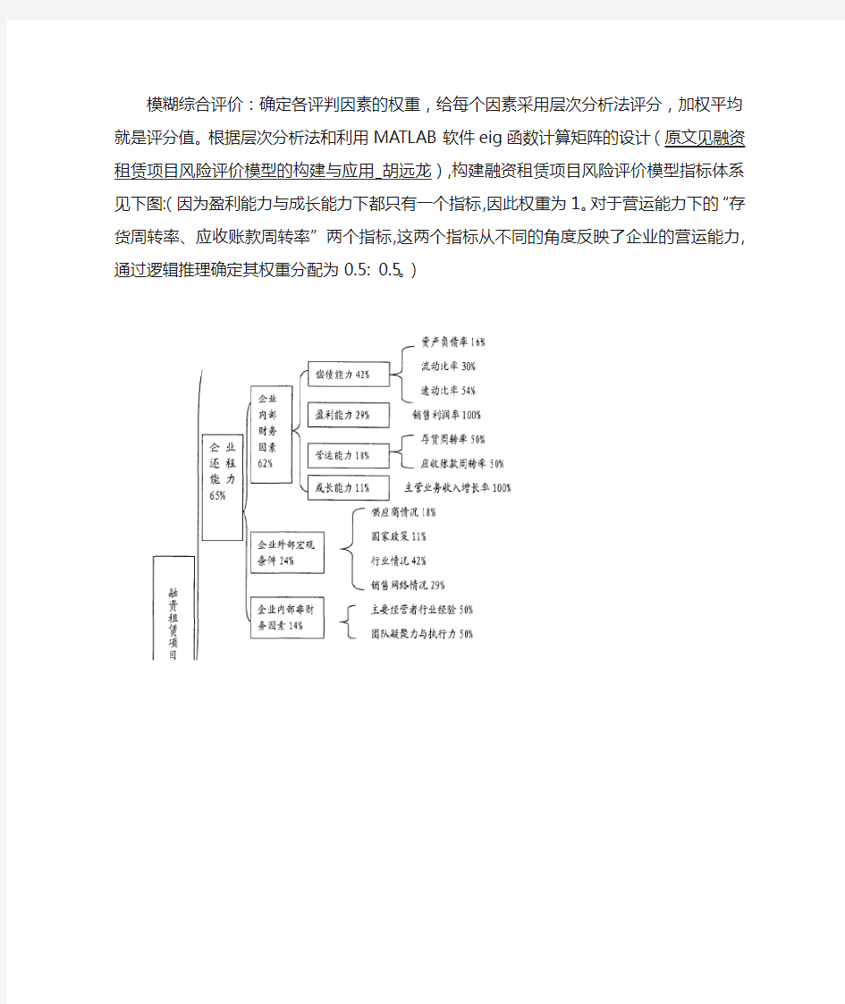 融资租赁项目  风险点控制 风控体系分析