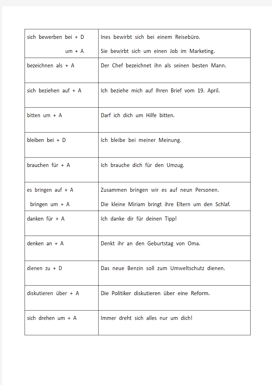 德语常用动词介词搭配