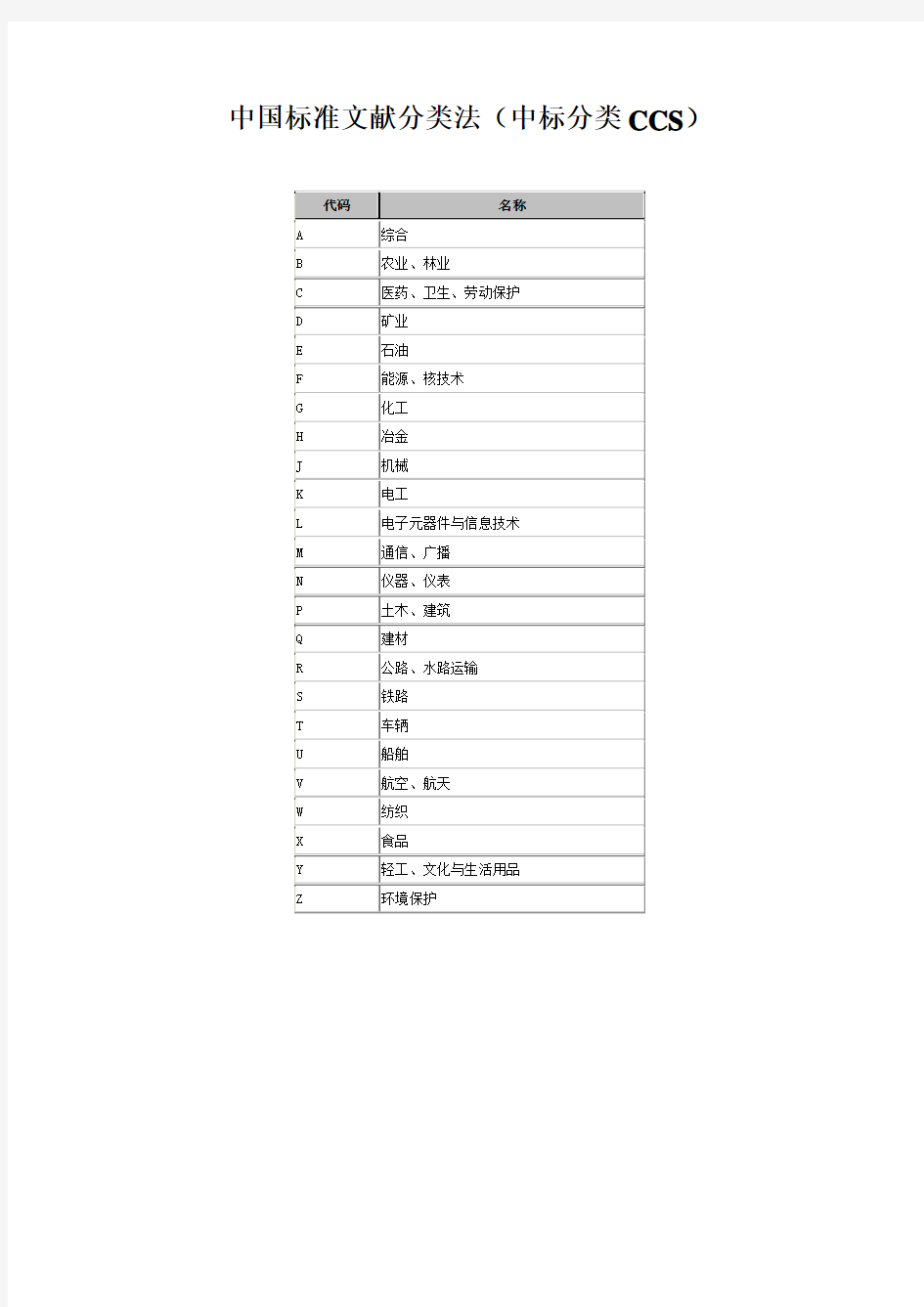 中国标准文献分类法(CCS)