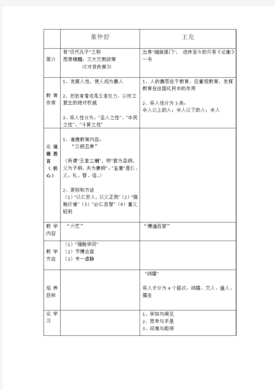 董仲舒与王充的教育主张对比