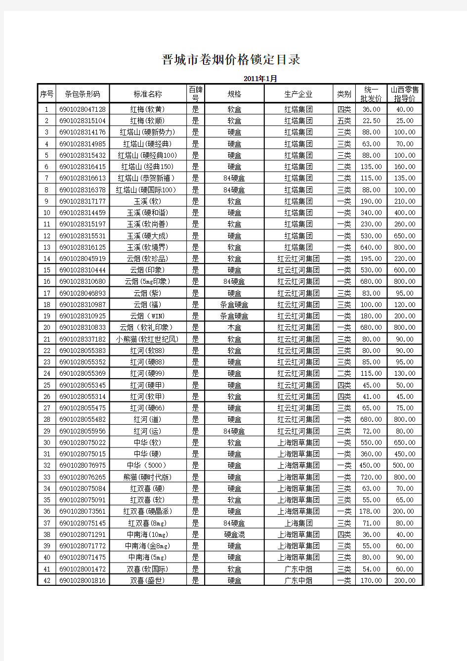 201101晋城烟草价格锁定目录(发布)