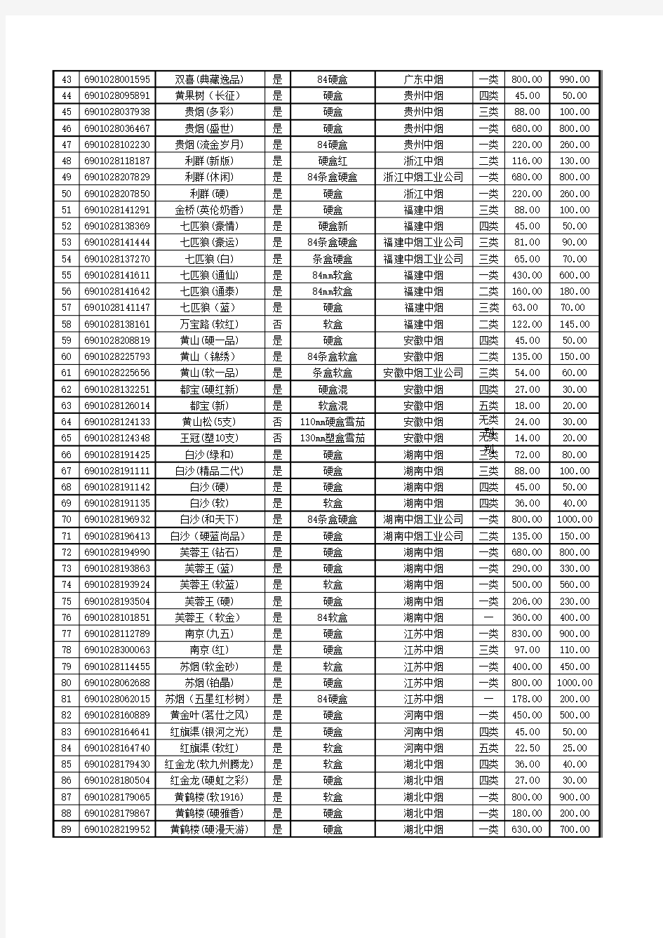 201101晋城烟草价格锁定目录(发布)