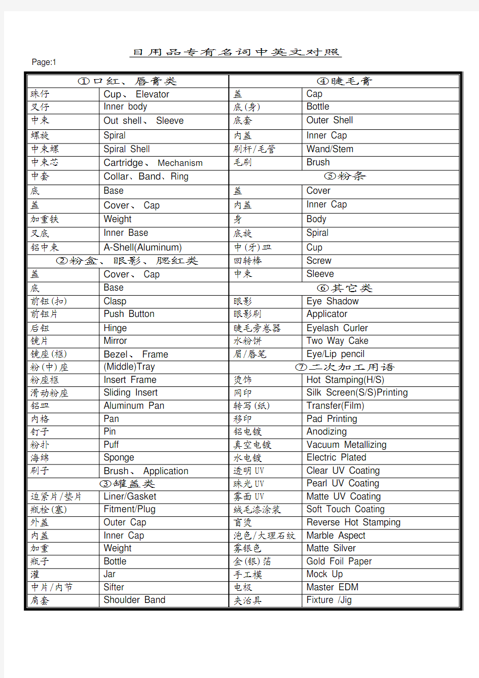 日用品专有名词中英文对照