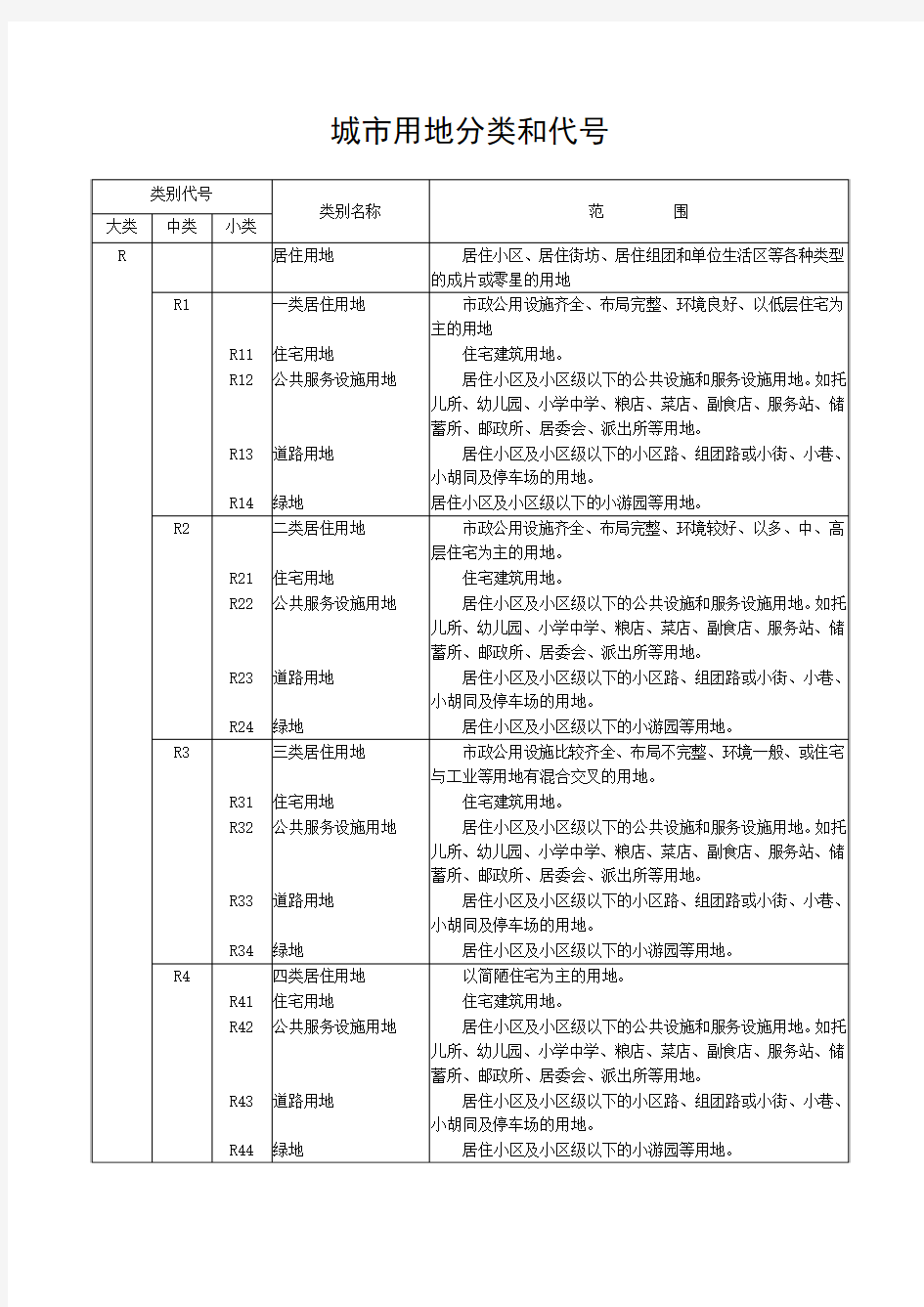 城市规划用地分类和代号