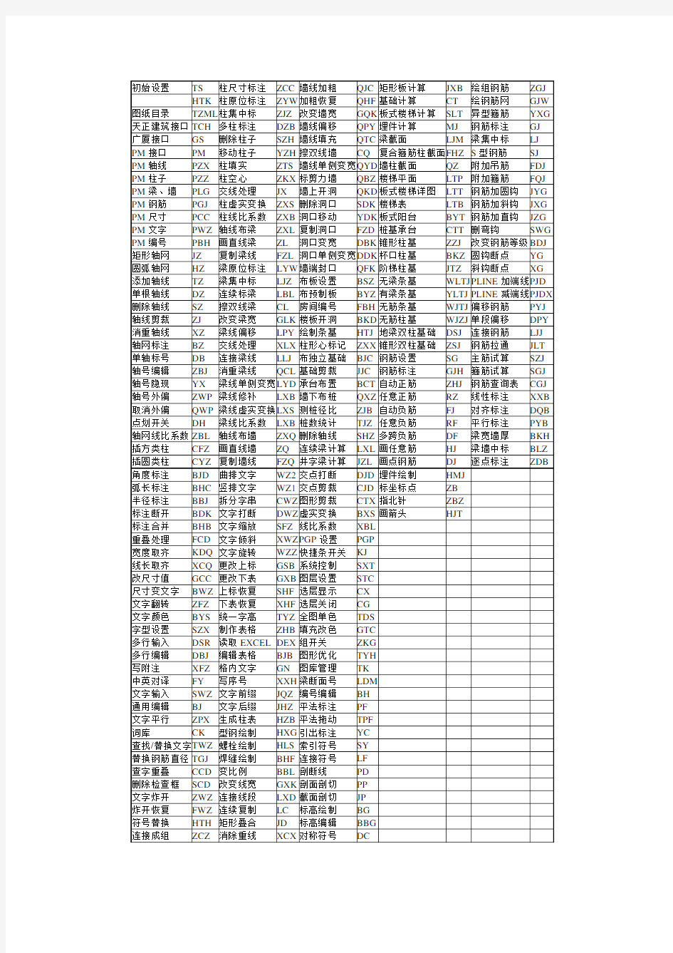 探索者快捷键一览表